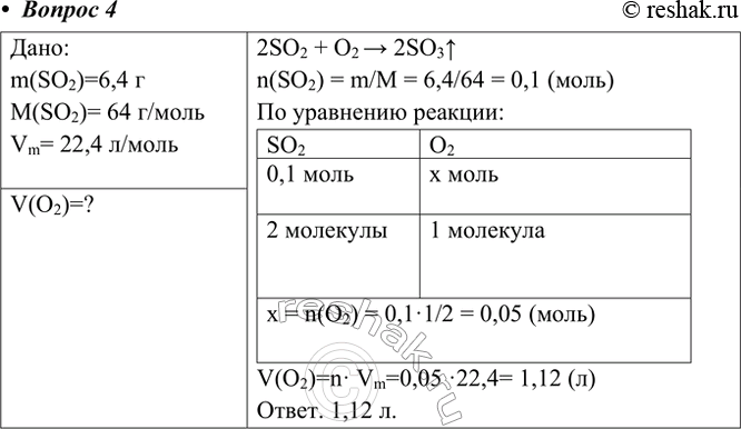 Изображение 4. Вычислите объём кислорода, необходимого для окисления 6,4 г оксида серы(ІV).    Дано:  m(SO2)=6,4 г ...