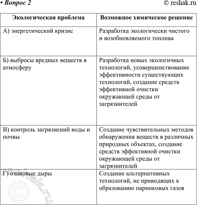 Изображение 2. Какие, по вашему мнению, «спасательные средства» могут предложить химики для решения...